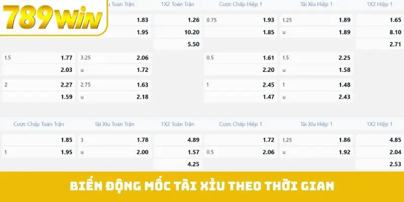Biến động mốc tài xỉu theo thời gian
