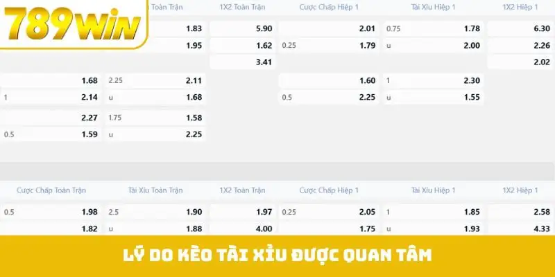 Lý do kèo tài xỉu được quan tâm