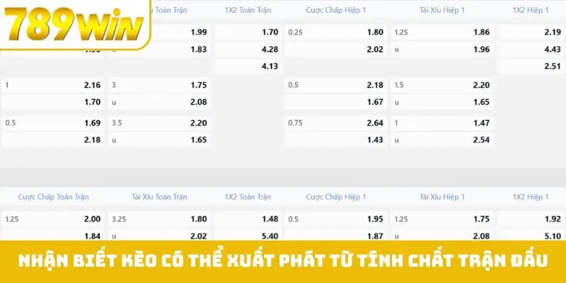 Việc nhận biết kèo có thể xuất phát từ tính chất trận đấu