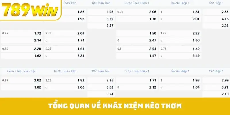 Tổng quan về khái niệm kèo thơm